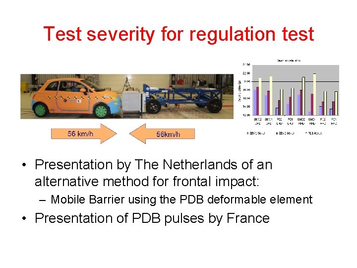 Test severity for regulation test • Presentation by The Netherlands of an alternative method