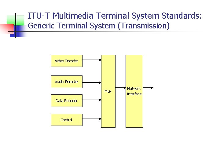 ITU-T Multimedia Terminal System Standards: Generic Terminal System (Transmission) Video Encoder Audio Encoder Mux