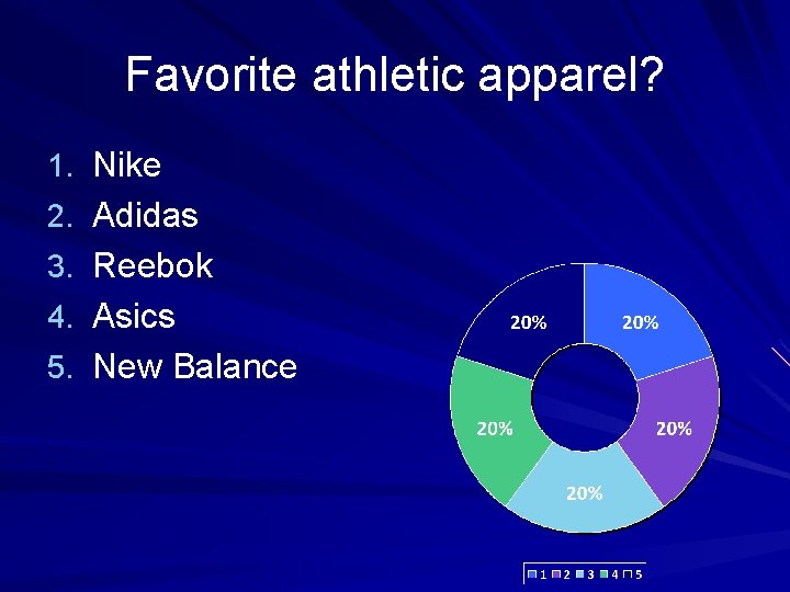 Favorite athletic apparel? 1. Nike 2. Adidas 3. Reebok 4. Asics 5. New Balance