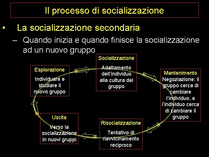 Il processo di socializzazione • La socializzazione secondaria – Quando inizia e quando finisce