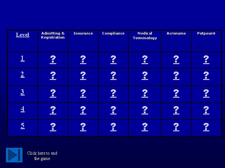 Level Admitting & Registration Insurance Compliance Medical Terminology Acronyms Potpourri 1 ? ? ?