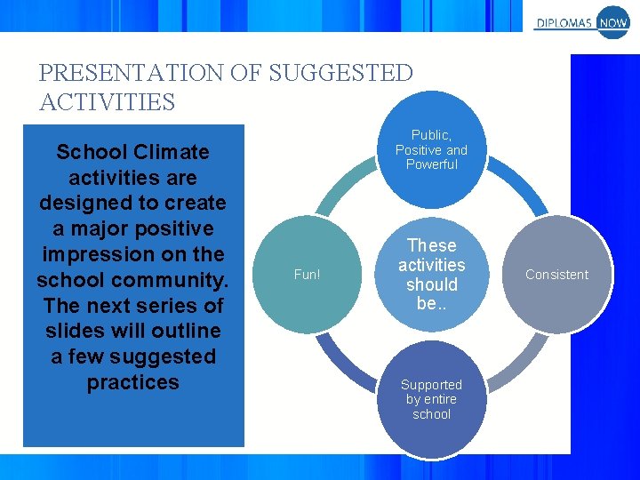 PRESENTATION OF SUGGESTED ACTIVITIES School Climate activities are designed to create a major positive