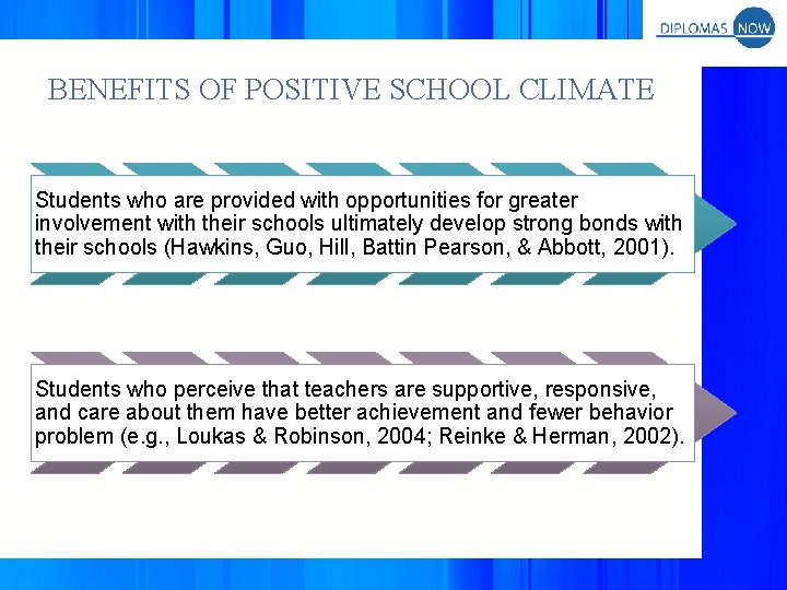 BENEFITS OF POSITIVE SCHOOL CLIMATE v Students who are provided with opportunities for greater