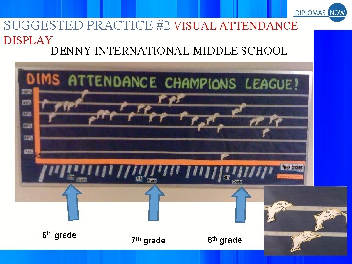 SUGGESTED PRACTICE #2 VISUAL ATTENDANCE DISPLAY DENNY INTERNATIONAL MIDDLE SCHOOL 6 th grade 7