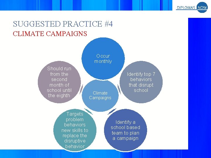 SUGGESTED PRACTICE #4 CLIMATE CAMPAIGNS Occur monthly Should run from the second month of