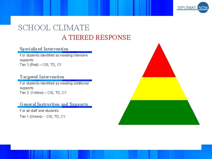 SCHOOL CLIMATE A TIERED RESPONSE Specialized Intervention For students identified as needing intensive supports