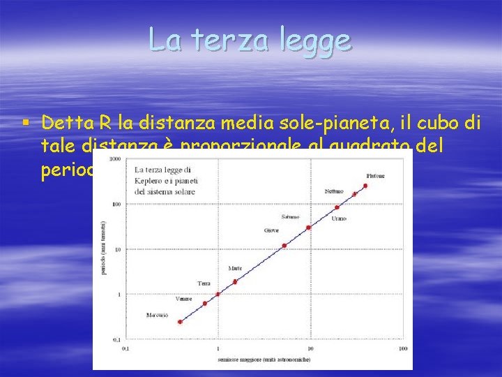 La terza legge § Detta R la distanza media sole-pianeta, il cubo di tale