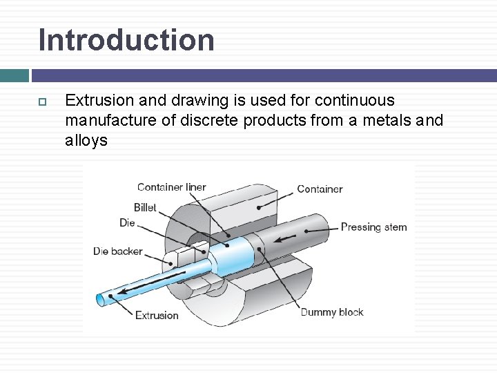 Introduction Extrusion and drawing is used for continuous manufacture of discrete products from a