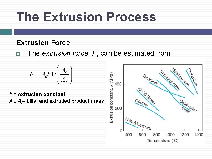 The Extrusion Process Extrusion Force The extrusion force, F, can be estimated from k