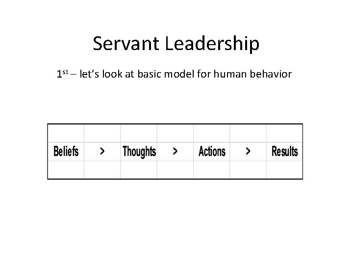 Servant Leadership 1 st – let’s look at basic model for human behavior 