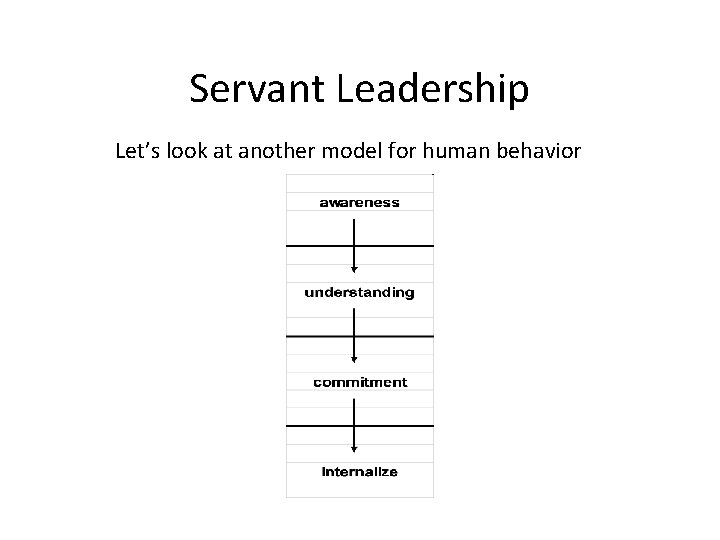 Servant Leadership Let’s look at another model for human behavior 