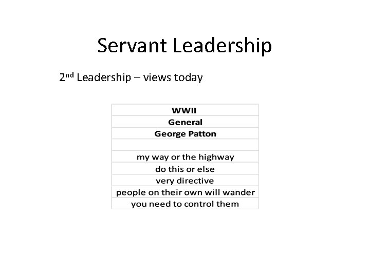 Servant Leadership 2 nd Leadership – views today 