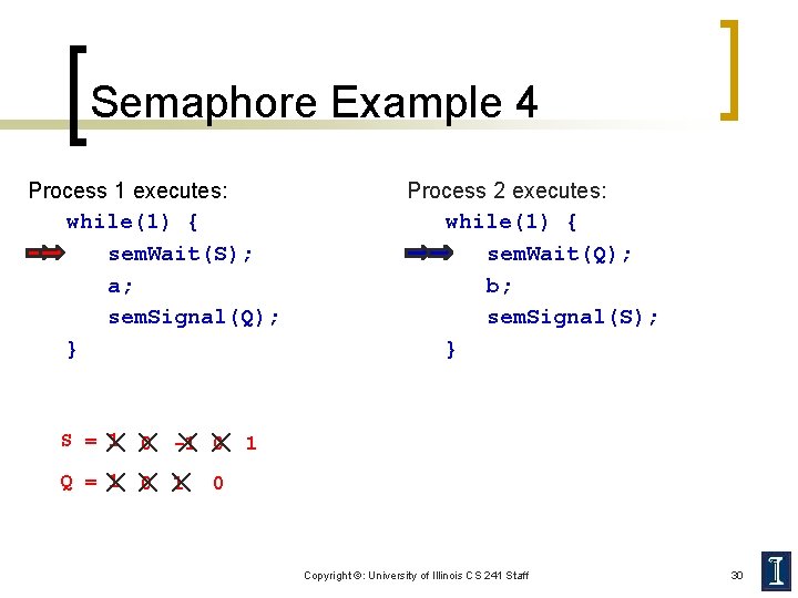 Semaphore Example 4 Process 1 executes: while(1) { sem. Wait(S); a; sem. Signal(Q); }