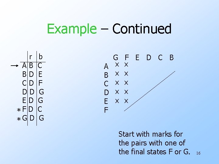 Example – Continued r AB BD CD DD ED *F D *G D b