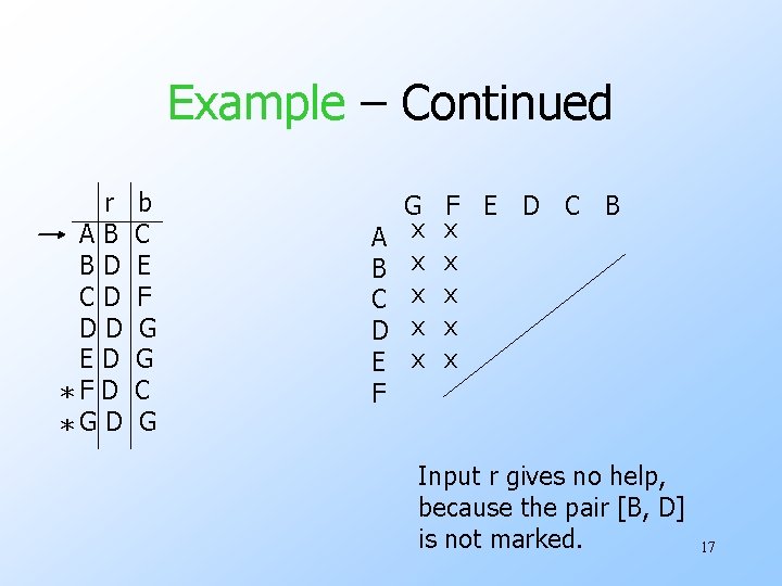 Example – Continued r AB BD CD DD ED *F D *G D b