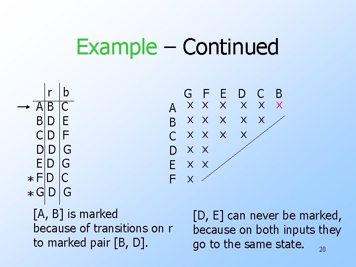 Example – Continued r AB BD CD DD ED *F D *G D b