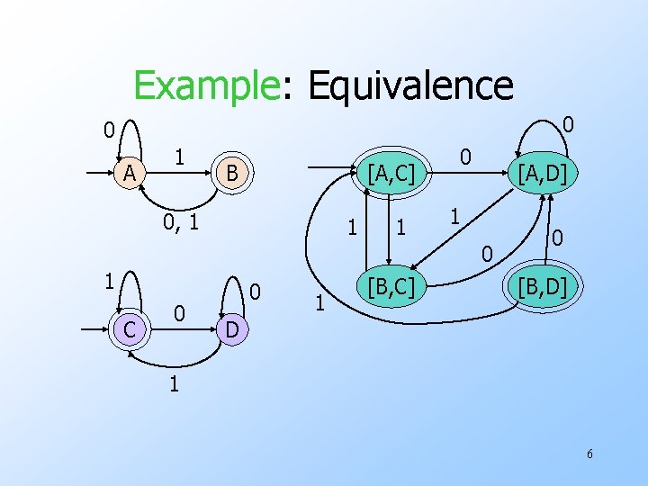 Example: Equivalence 0 0 A 1 B [A, C] 0, 1 1 1 0