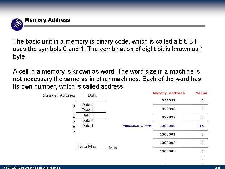 Memory Address The basic unit in a memory is binary code, which is called