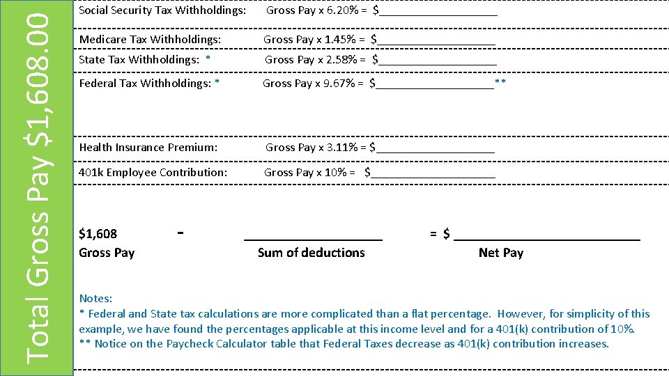 Total Gross Pay $1, 608. 00 Social Security Tax Withholdings: Gross Pay x 6.