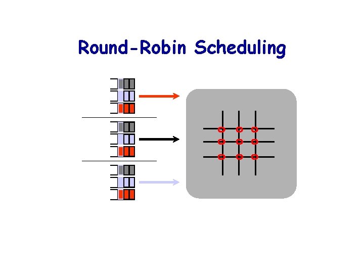 Round-Robin Scheduling 