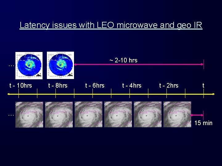 Latency issues with LEO microwave and geo IR ~ 2 -10 hrs … t