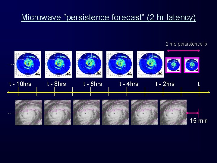 Microwave “persistence forecast” (2 hr latency) 2 hrs persistence fx … t - 10