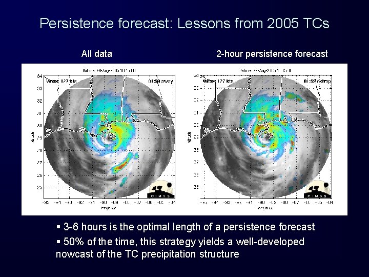 Persistence forecast: Lessons from 2005 TCs All data 2 -hour persistence forecast § 3