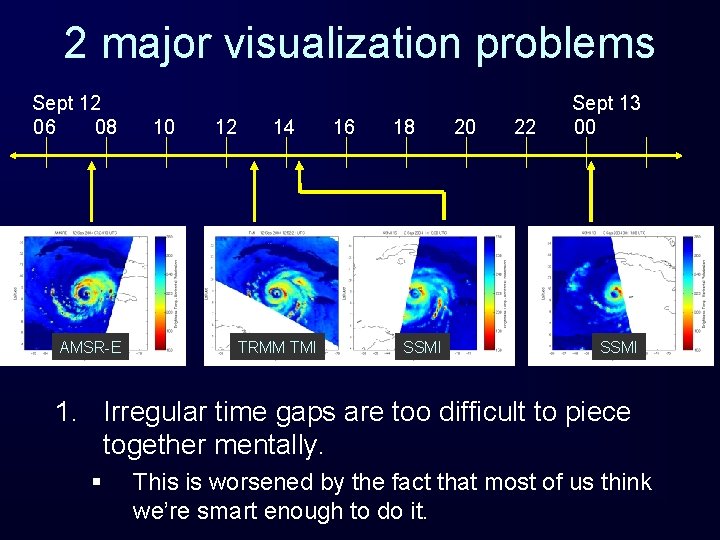 2 major visualization problems Sept 12 06 08 AMSR-E 10 12 14 TRMM TMI