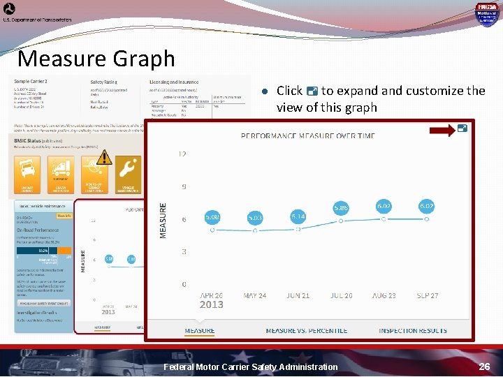 Measure Graph ● Click to expand customize the view of this graph Federal Motor