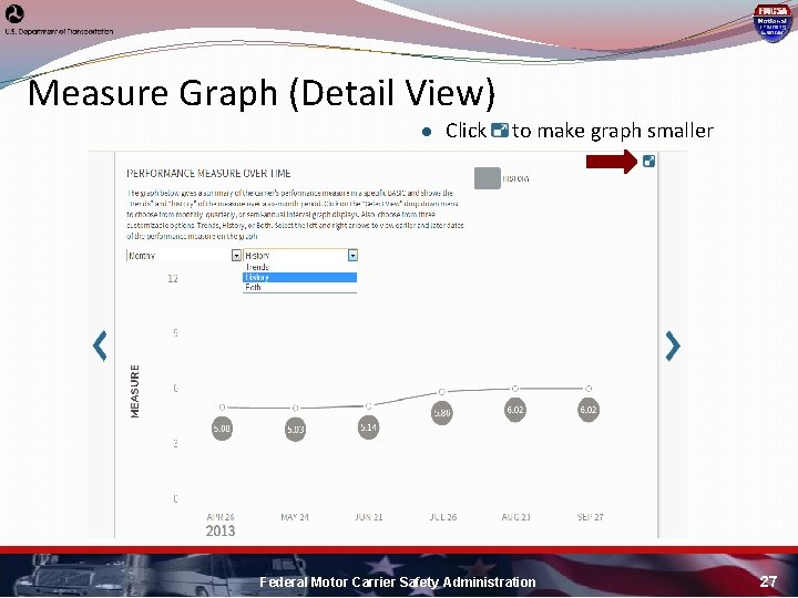 Measure Graph (Detail View) ● Click to make graph smaller Federal Motor Carrier Safety