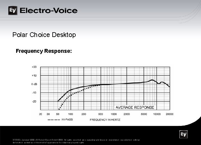 Polar Choice Desktop Frequency Response: Security Systems ST/SEC | January 2009 | © Robert