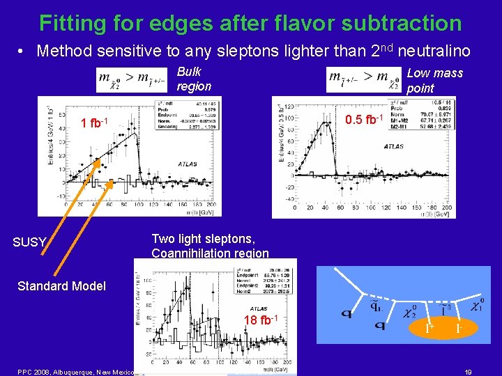 Fitting for edges after flavor subtraction • Method sensitive to any sleptons lighter than