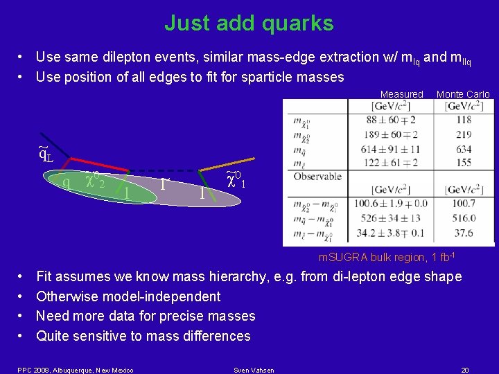 Just add quarks • Use same dilepton events, similar mass-edge extraction w/ mlq and