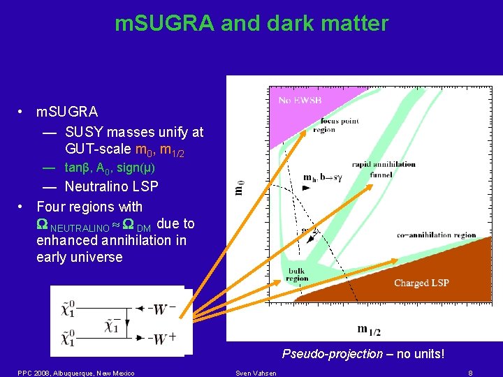 m. SUGRA and dark matter • m. SUGRA — SUSY masses unify at GUT-scale