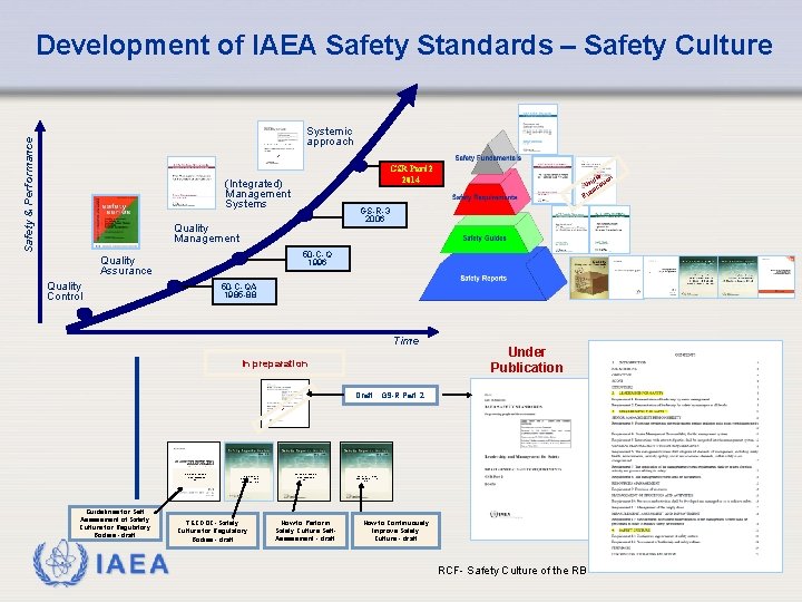 Development of IAEA Safety Standards – Safety Culture Safety & Performance Systemic approach n