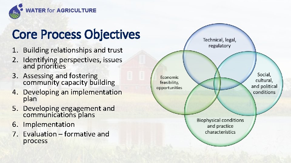 WATER for AGRICULTURE Core Process Objectives 1. Building relationships and trust 2. Identifying perspectives,