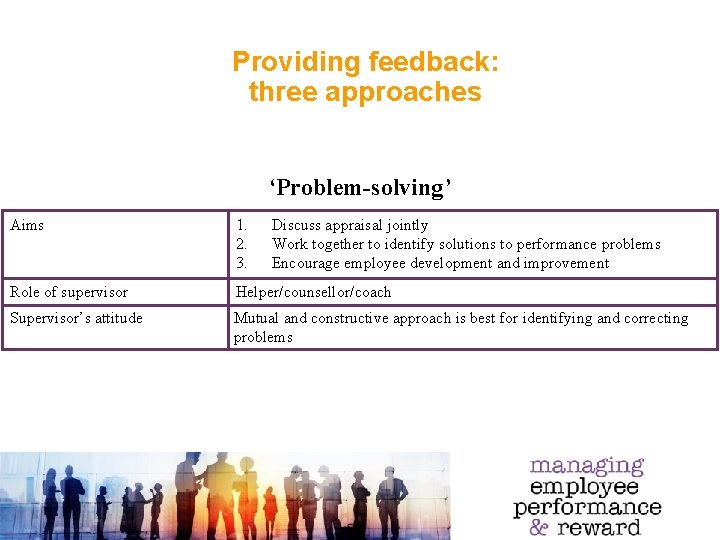 Providing feedback: three approaches ‘Problem-solving’ Aims 1. 2. 3. Role of supervisor Helper/counsellor/coach Supervisor’s