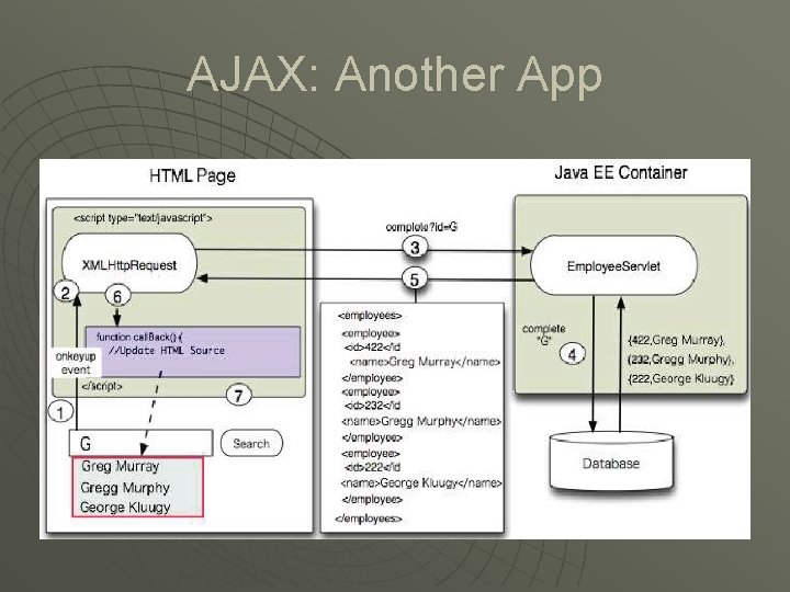AJAX: Another App 