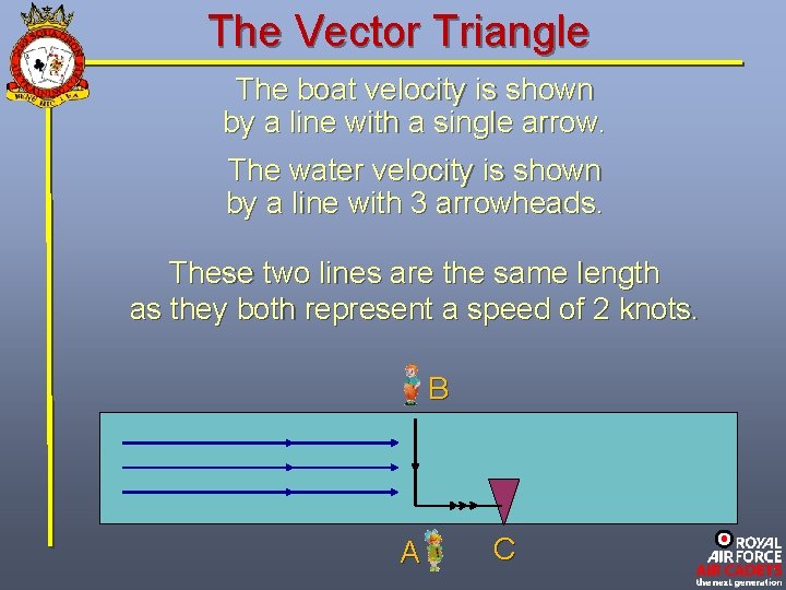 The Vector Triangle The boat velocity is shown by a line with a single