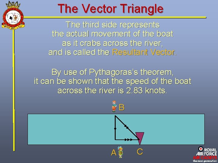 The Vector Triangle The third side represents the actual movement of the boat as