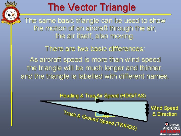 The Vector Triangle The same basic triangle can be used to show the motion