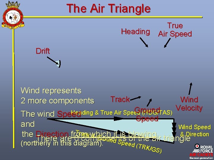 The Air Triangle Heading True Air Speed Drift Wind represents 2 more components Track