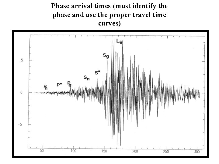 Phase arrival times (must identify the phase and use the proper travel time curves)