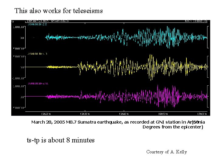 This also works for teleseisms March 28, 2005 M 8. 7 Sumatra earthquake, as