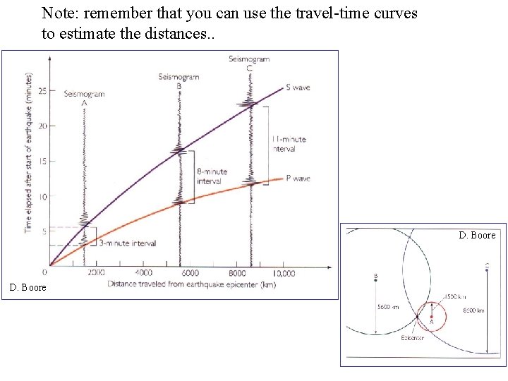 Note: remember that you can use the travel-time curves to estimate the distances. .