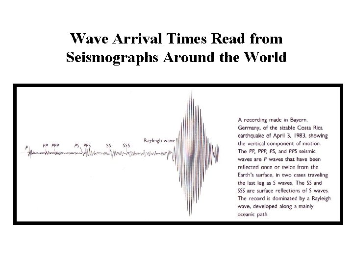 Wave Arrival Times Read from Seismographs Around the World 