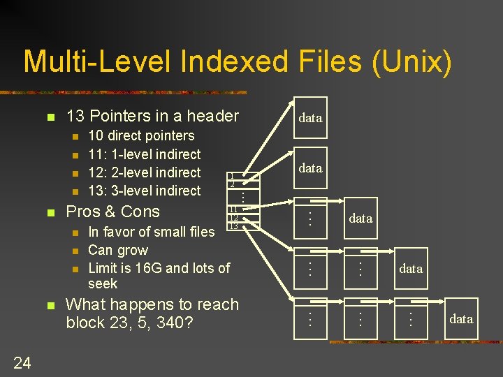 Multi-Level Indexed Files (Unix) n 13 Pointers in a header n n n Pros
