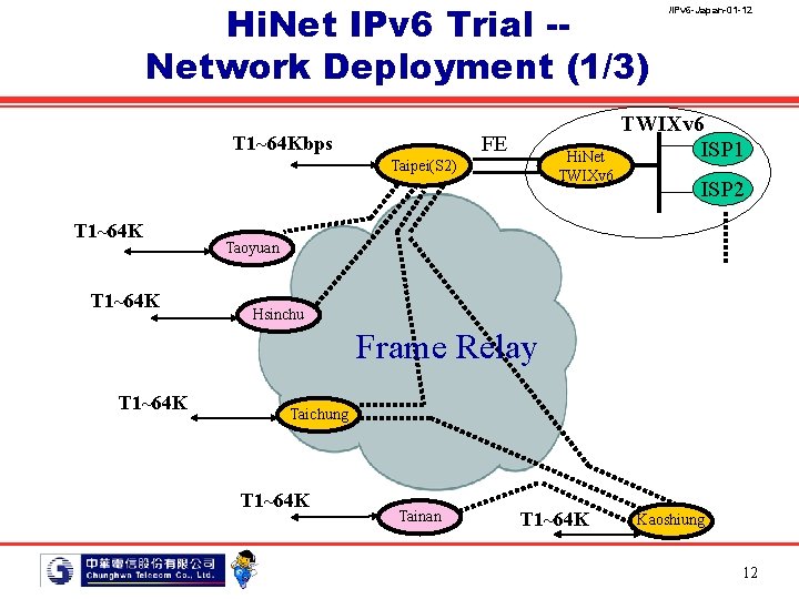 Hi. Net IPv 6 Trial -Network Deployment (1/3) FE T 1~64 Kbps Hi. Net