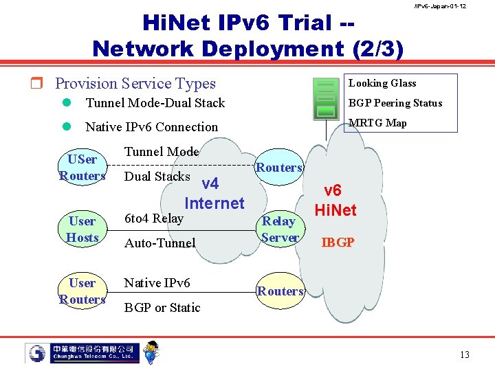 Hi. Net IPv 6 Trial -Network Deployment (2/3) r Provision Service Types /IPv 6