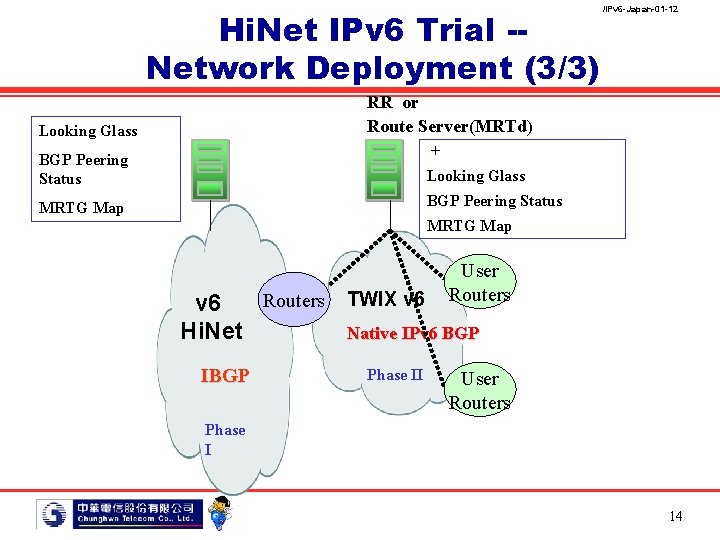 Hi. Net IPv 6 Trial -Network Deployment (3/3) /IPv 6 -Japan-01 -12 RR or